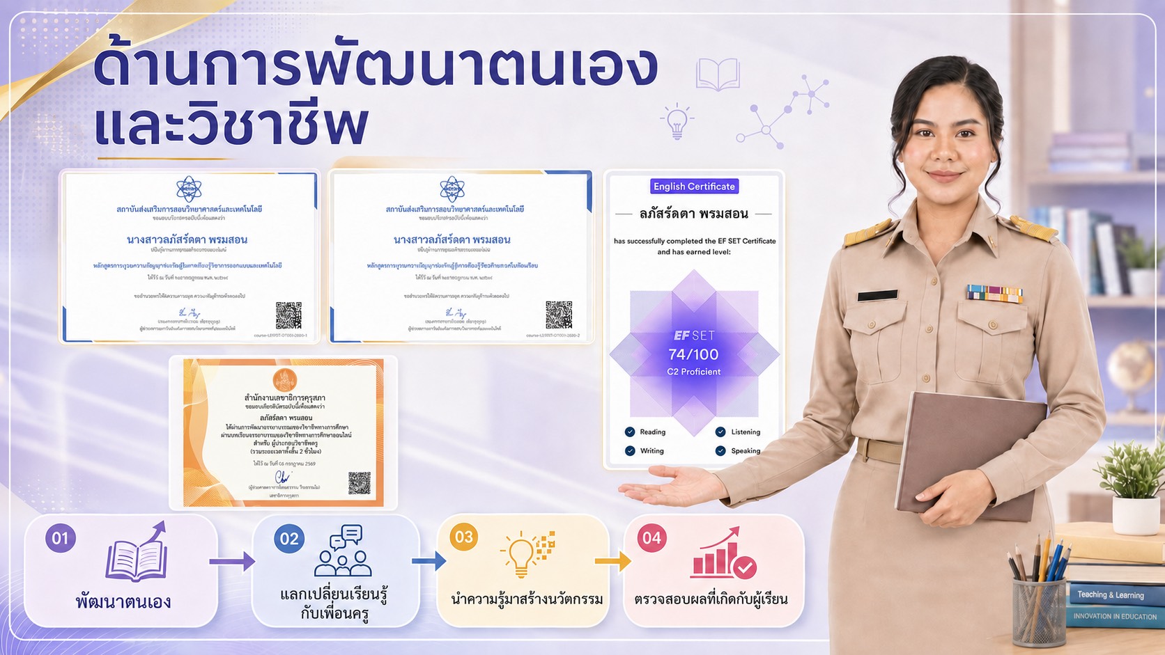 ด้านการพัฒนาตนเองและวิชาชีพ เกียรติบัตรการอบรมและผลทดสอบ EF SET
