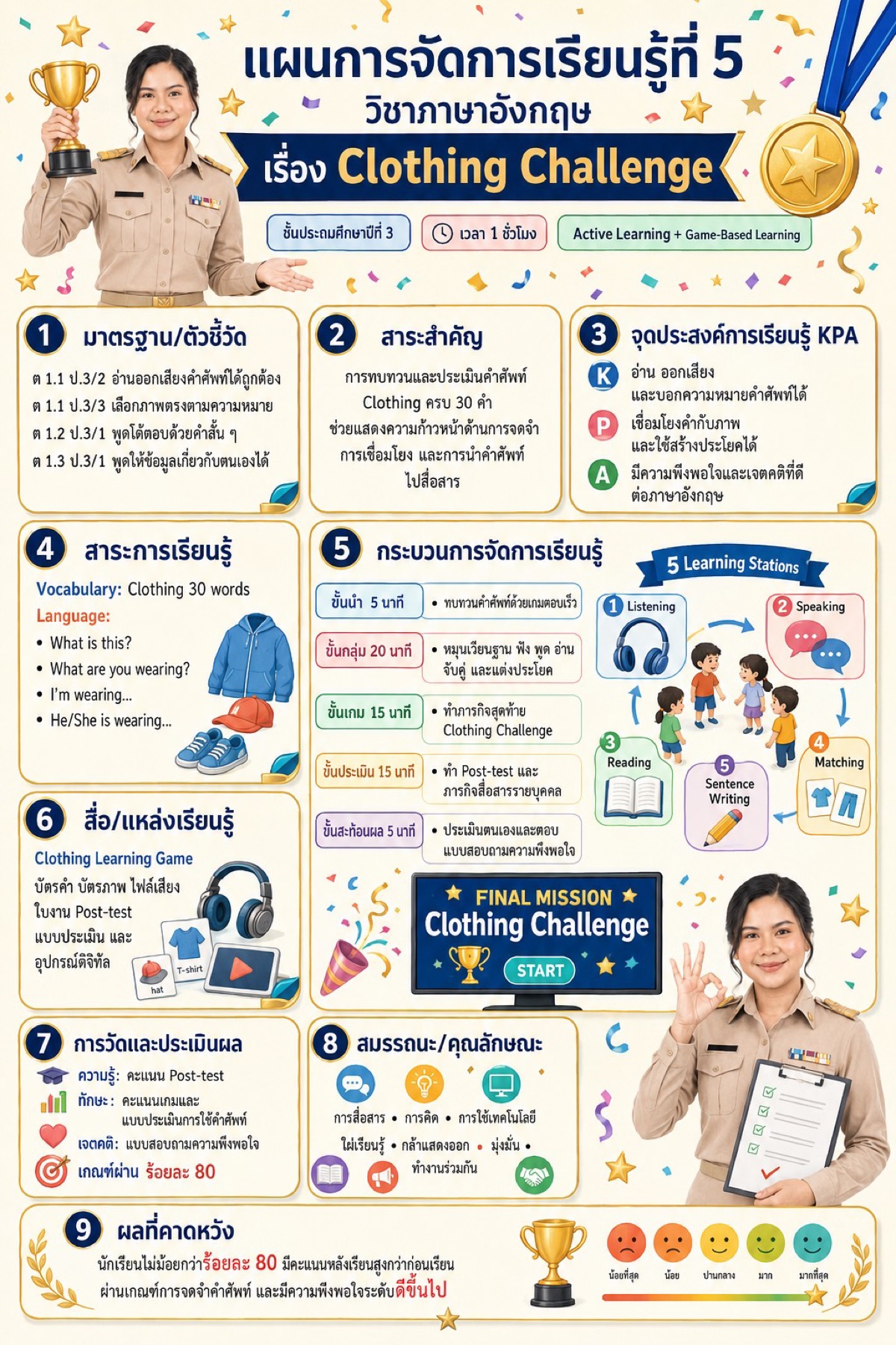 แผนที่ 5 · Clothing Challenge รายวิชาภาษาอังกฤษ ชั้น ป.3 เวลา 1 ชั่วโมง