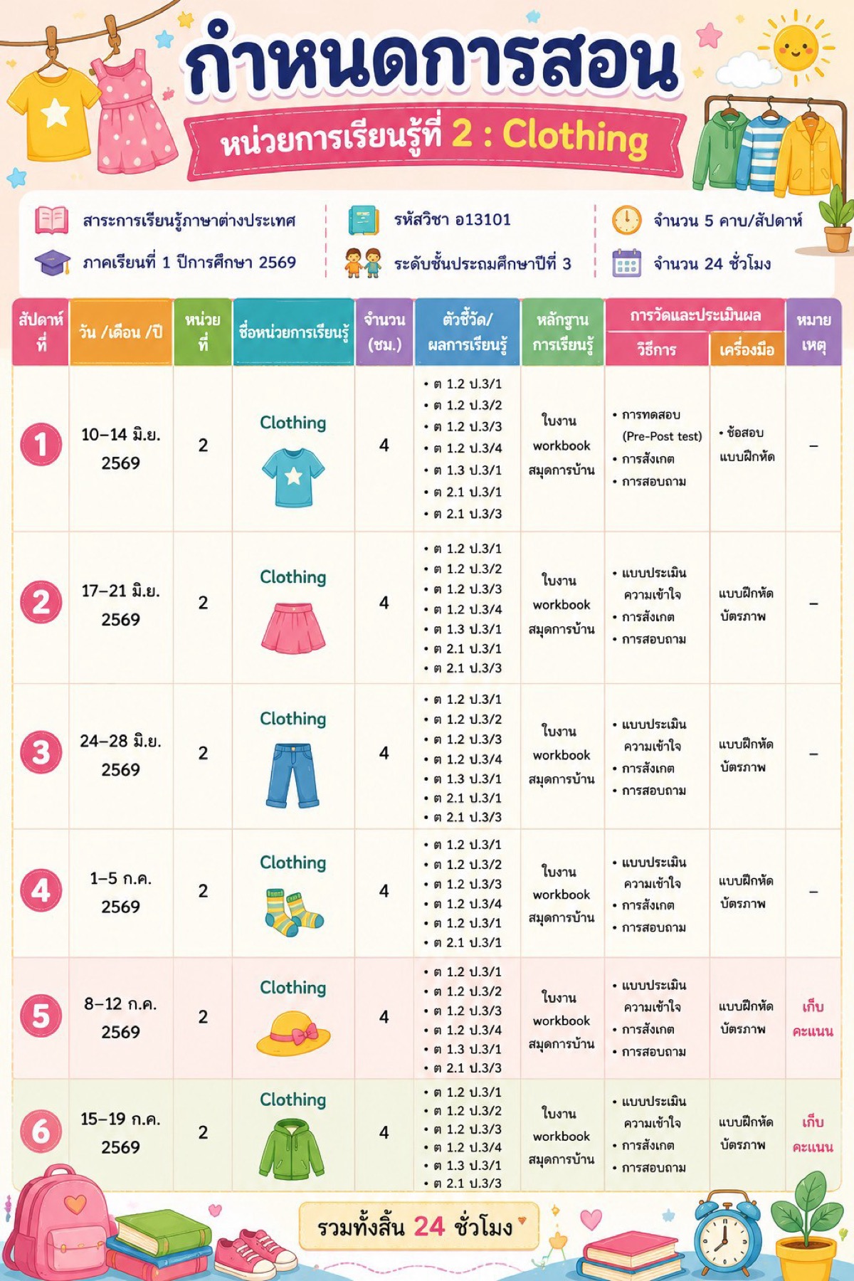 กำหนดการสอน หน่วยการเรียนรู้ที่ 2 Clothing รายวิชาภาษาอังกฤษพื้นฐาน อ13101 ชั้น ป.3