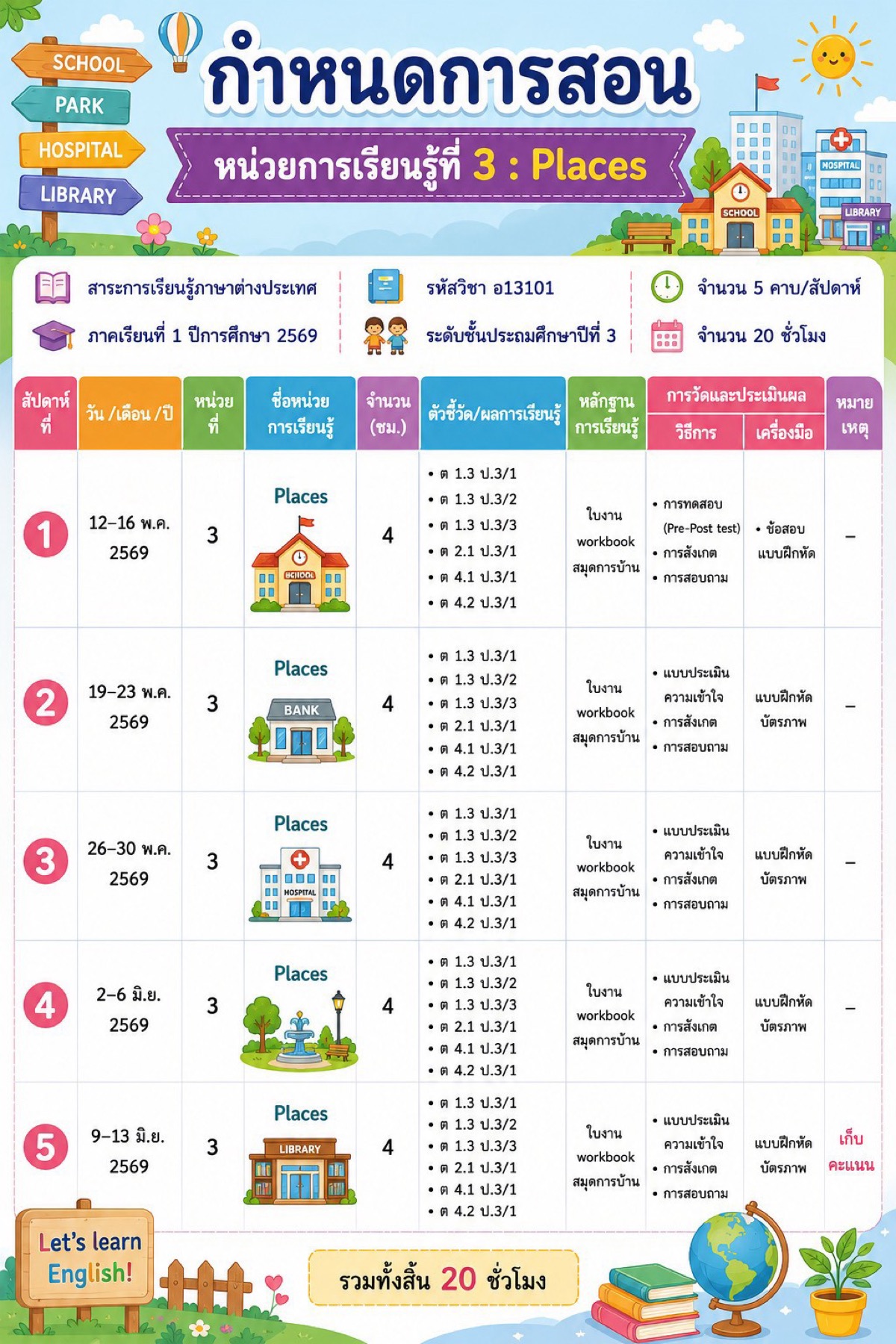 กำหนดการสอน หน่วยการเรียนรู้ที่ 3 Places รายวิชาภาษาอังกฤษพื้นฐาน อ13101 ชั้น ป.3