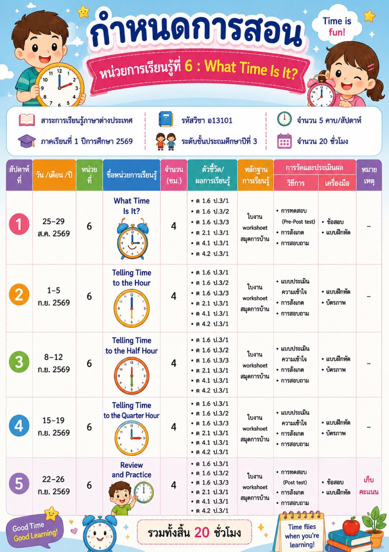 กำหนดการสอน หน่วยการเรียนรู้ที่ 6 What Time Is It? รายวิชาภาษาอังกฤษพื้นฐาน อ13101 ชั้น ป.3